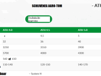 Disc harrow Agro-Tom 5mtr Schijveneg ATH premium ruime bouw