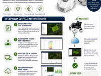 GPS steering systems and attachments  Isaria Pro Compact